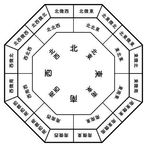 東南風水|風水方位:南東